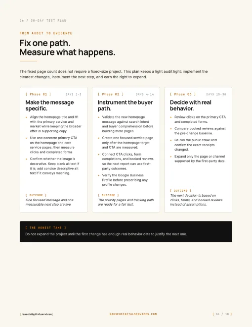 Sample 30-day action plan page