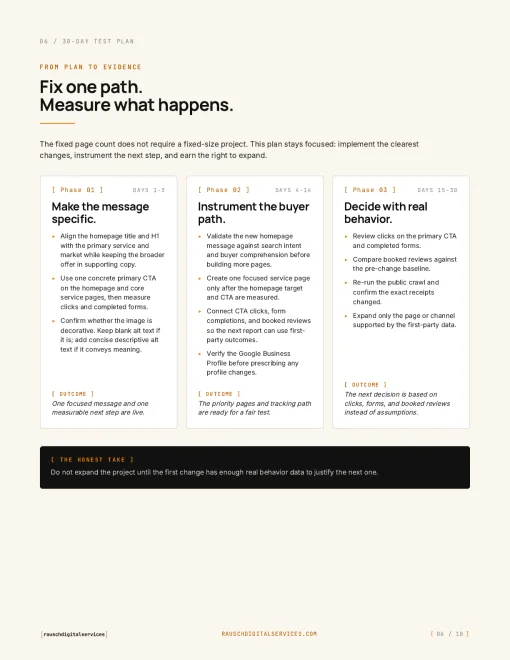 Sample 30-day action plan page